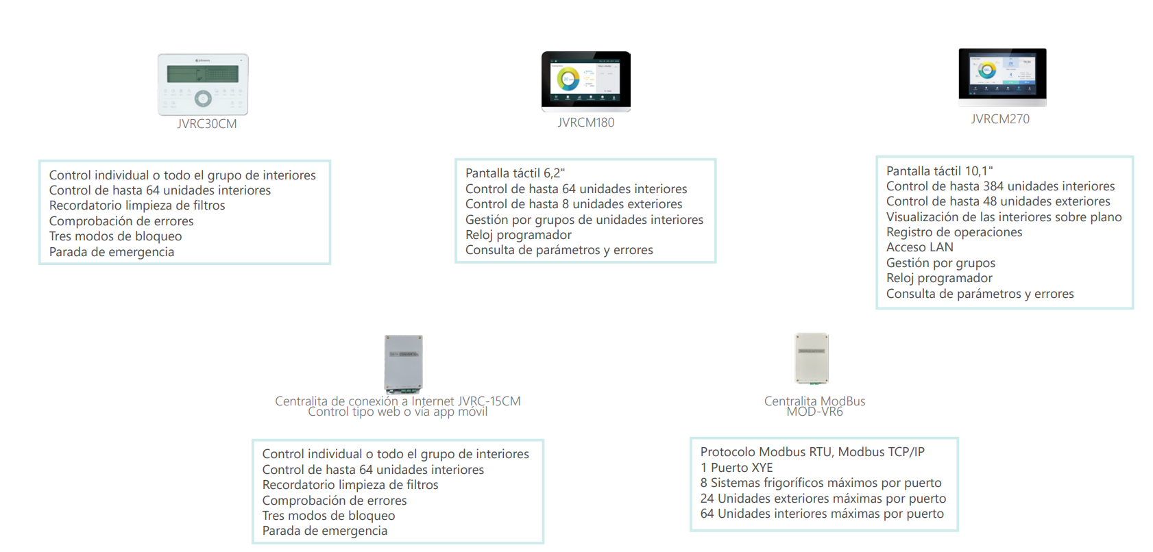 Controles y centralitas opcionales compatibles con el kit on-off opcional