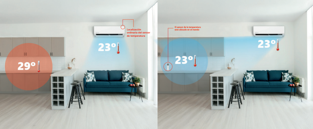 Funciones inteligentes y conectividad total El equipo incorpora la función Follow Me, con un doble sensor de temperatura (en el split y en el mando a distancia) para garantizar que el confort térmico se mantenga exactamente donde tú estás. Además, con la conexión Wi-Fi incluida, podrás controlar el equipo desde tu móvil o tablet mediante una app sencilla e intuitiva, e incluso realizar un autodiagnóstico con más de 90 parámetros disponibles para resolver incidencias al instante.
