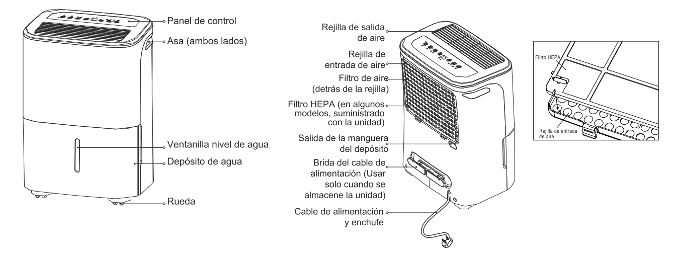 Partes del Deshumidificador con filtro HEPA JOHNSON JHD20DA