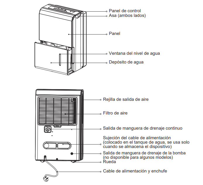 Partes del Deshumidificador JOHNSON JHD30-1