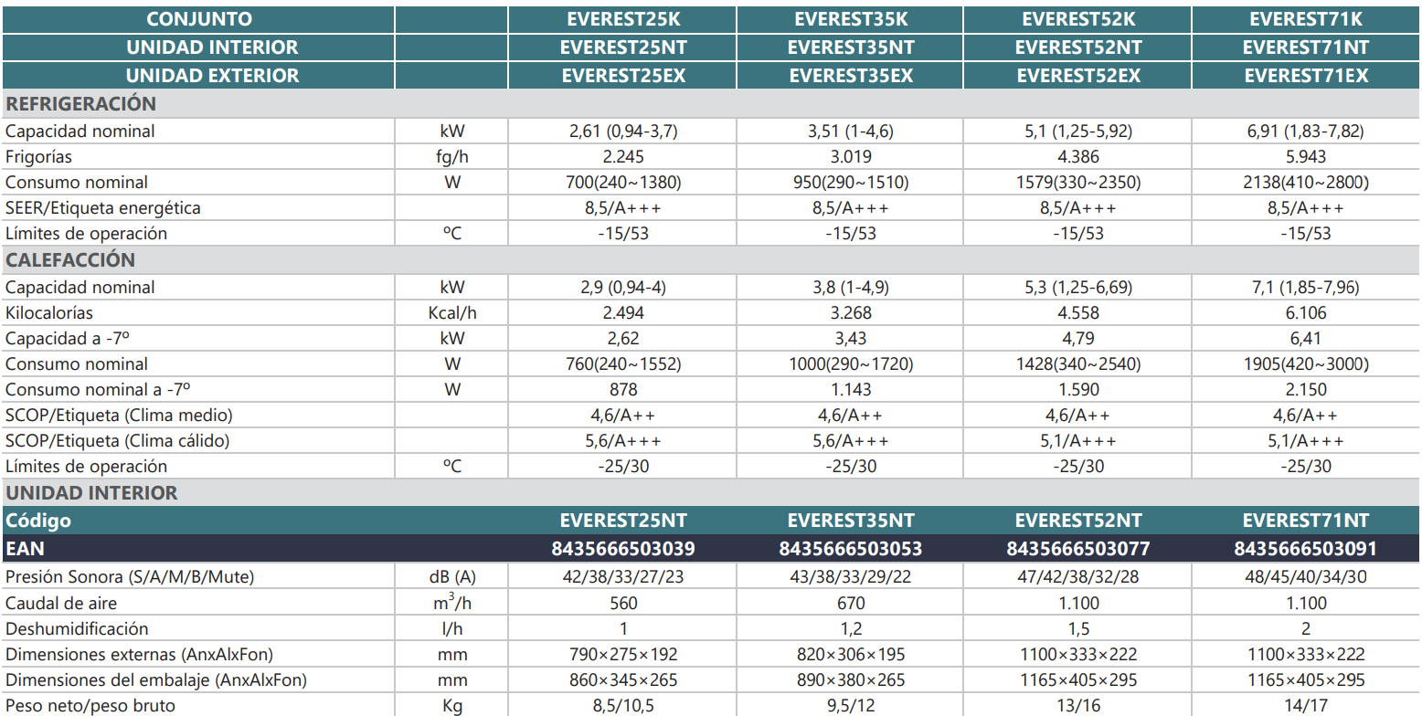 Especificaciones técnica del Aire Acondicionado JOHNSON EVEREST 25 WIFI