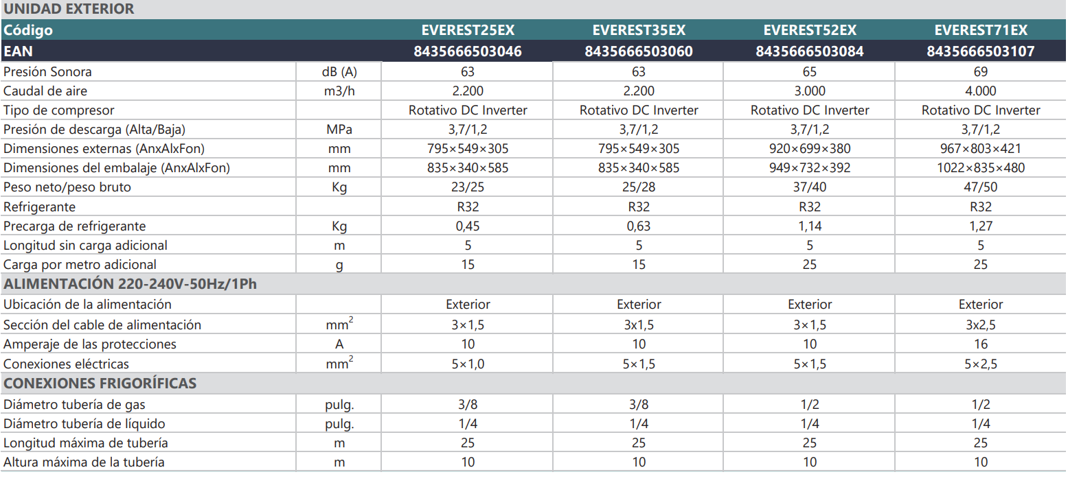 Especificaciones técnica del Aire Acondicionado JOHNSON EVEREST 25 WIFI