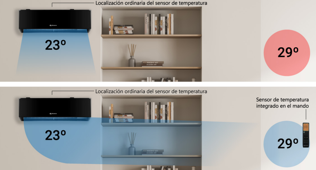El modelo EVEREST también cuida de tu salud. Incorpora filtros antibacterias multietapa con iones de plata, carbón activo, catequina y vitamina C, asegurando un aire limpio, sin polvo ni partículas nocivas. Ideal para hogares con niños, personas mayores o con alergias. Y con el modo I Feel, el sistema regula la temperatura en función de la ubicación del control remoto, garantizando el clima perfecto allí donde tú estés.