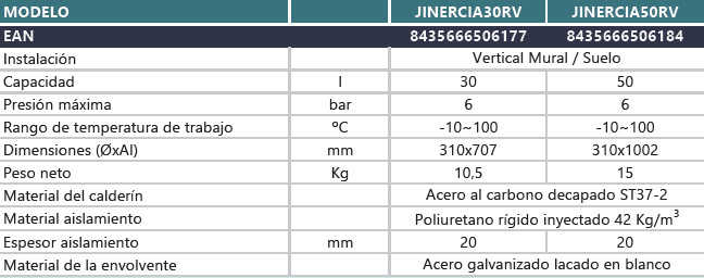 prestaciones deposito inercia 30 litros johnson j-inercia 50 litros vertical suelo mural con soportes pared mural