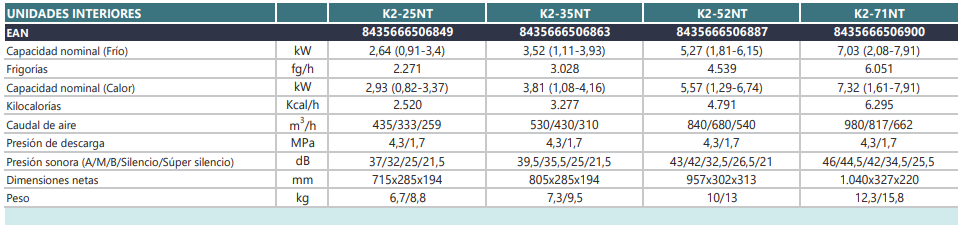 Especificaciones técnicas del Multisplit Unidad Interior JOHNSON K2 25