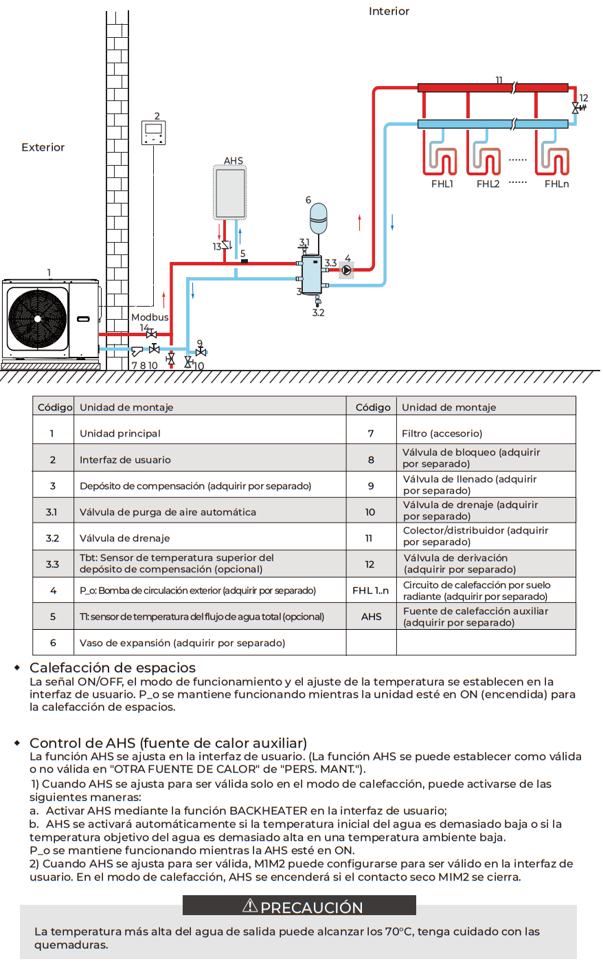 Aplicaciones típicas del Mini-Chiller JOHNSON ICEBERG