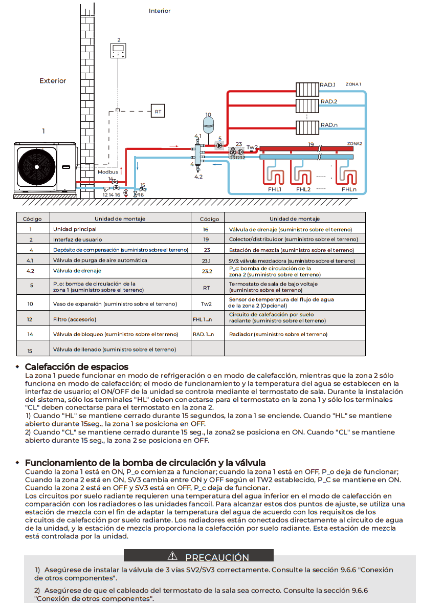 2.3 Control de zona doble