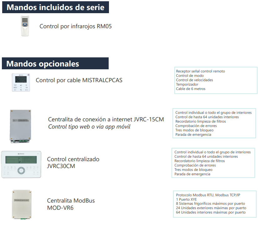 Sistemas de control