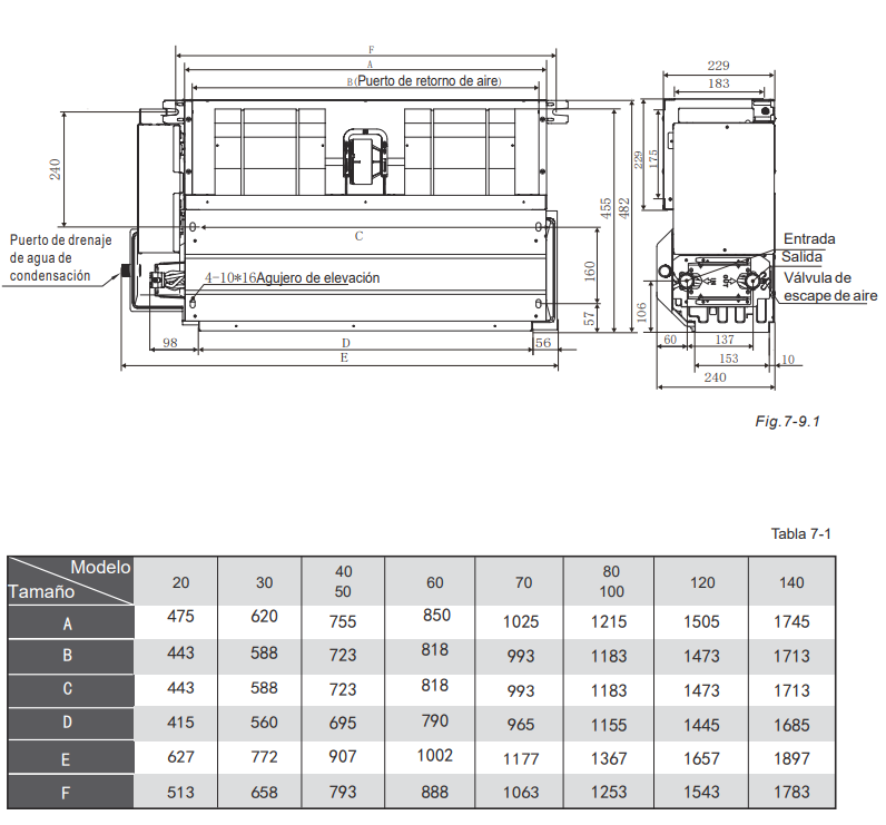 Medidas del Fancoil Conducto JHONSON MISTRALCON A 20 WIFI