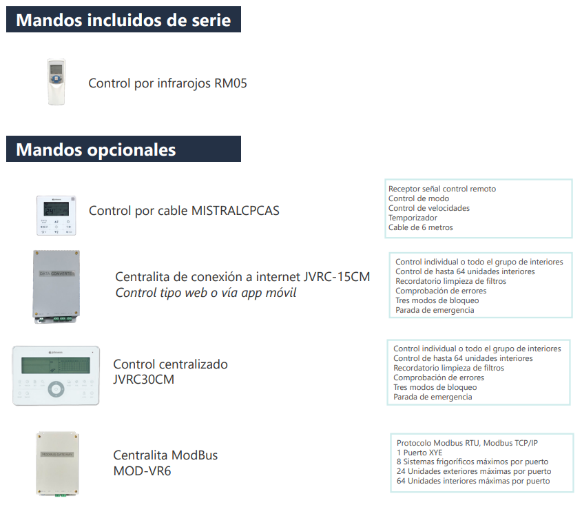 Accesorios del Fancoil Mural Tipo Split JOHNSON MISTRALPA