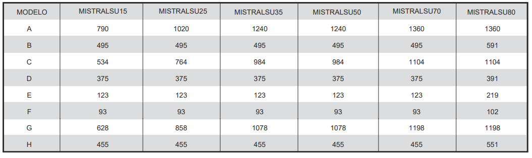 Especificaciones técnicas del Fancoil Suelo-Techo JOHNSON MISTRALSU 35
