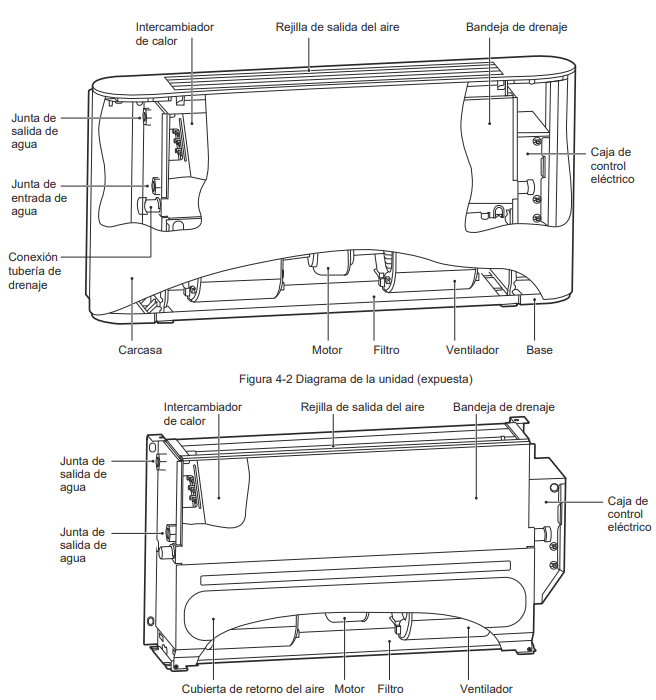 Partes del Fancoil Suelo-Techo JOHNSON MISTRALSU