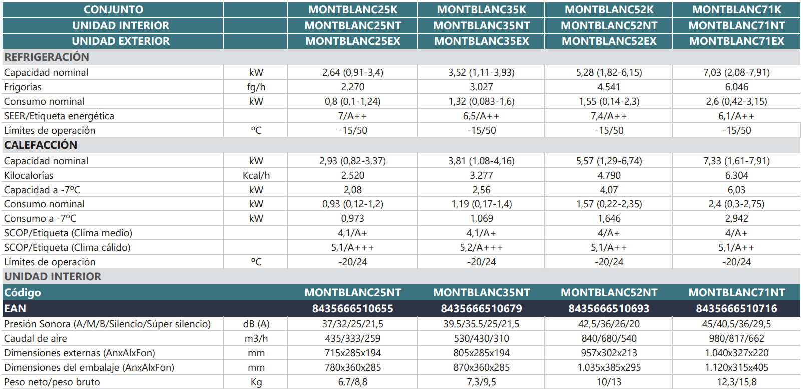 Especificaciones técnicas del Aire Acondicionado JOHNSON MONTBLANC 25 WIFI