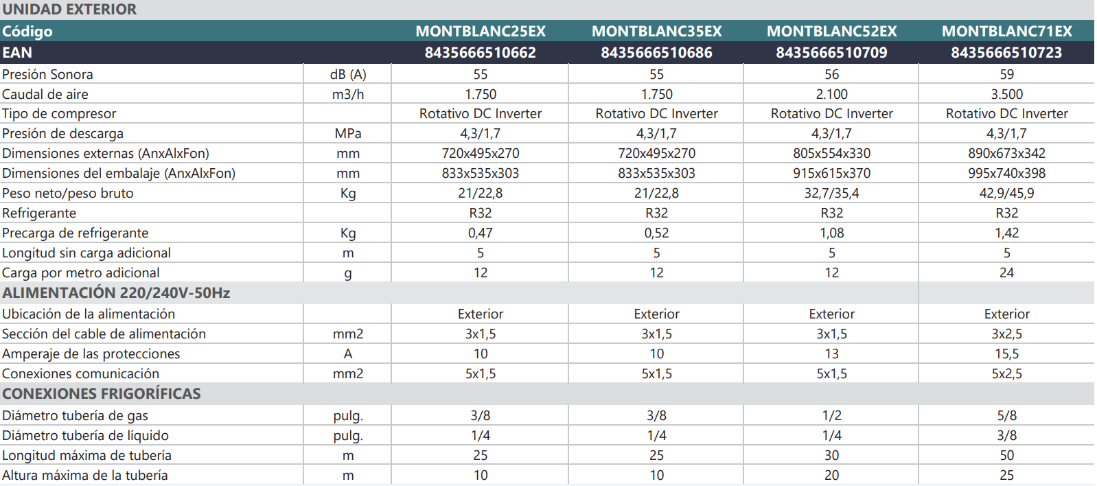 Especificaciones técnicas del Aire Acondicionado JOHNSON MONTBLANC 25 WIFI
