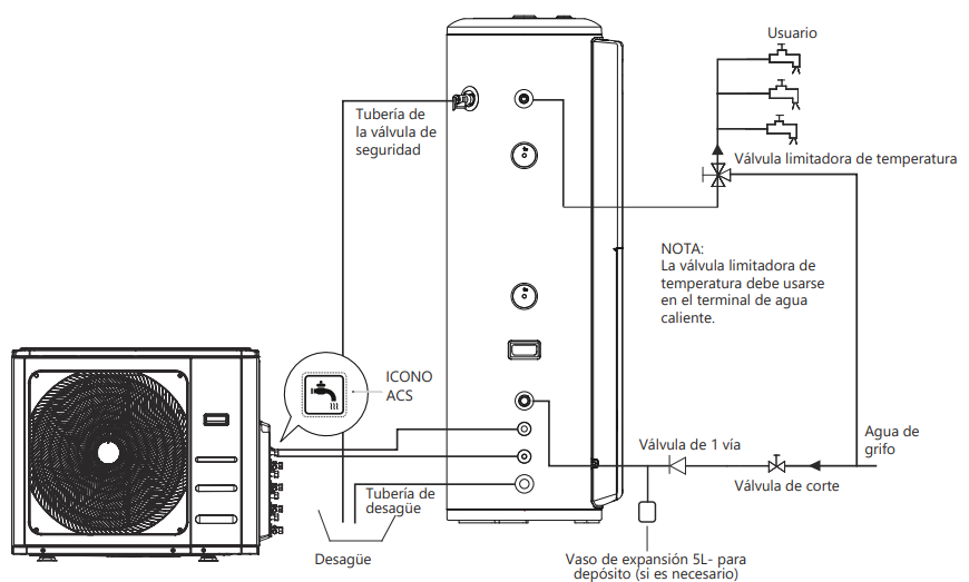 Modelo de instalación del Multisplit Unidad Exterior 3x1 con recuperación de calor JOHNSON Multi Hybrid