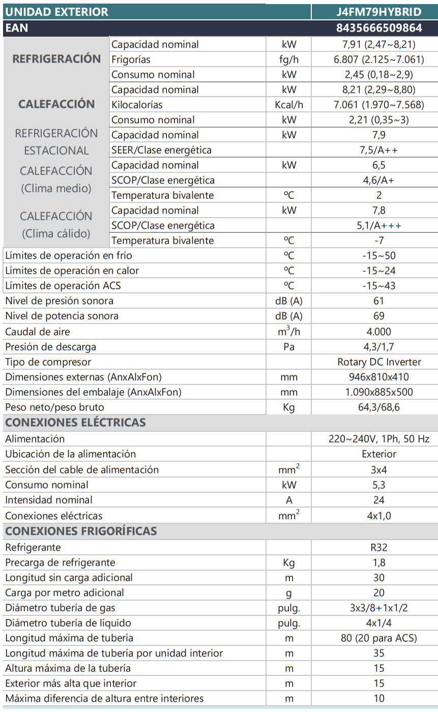 Especificaciones técnicas del Multisplit Unidad Exterior 3x1 con recuperación de calor JOHNSON Multi Hybrid