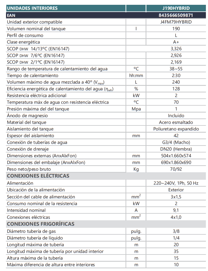 Especificaciones técnicas del Depósito de ACS