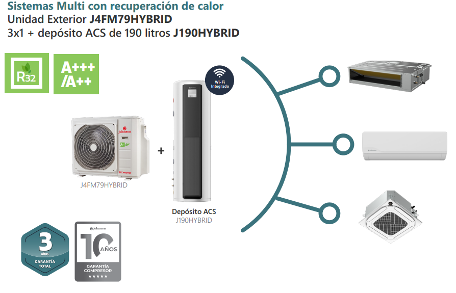 El sistema es muy flexible y compacto, pudiendo conectar hasta 3 unidades interiores (splits, conductos, cassettes o consola suelo) adaptándose perfectamente a las necesidades específicas de cada hogar y ofreciendo climatización personalizada en diferentes estancias. Cuenta con dos modos de recuperación de calor — parcial y total — para ajustar el rendimiento según la demanda, optimizando el uso energético y garantizando siempre el máximo confort.