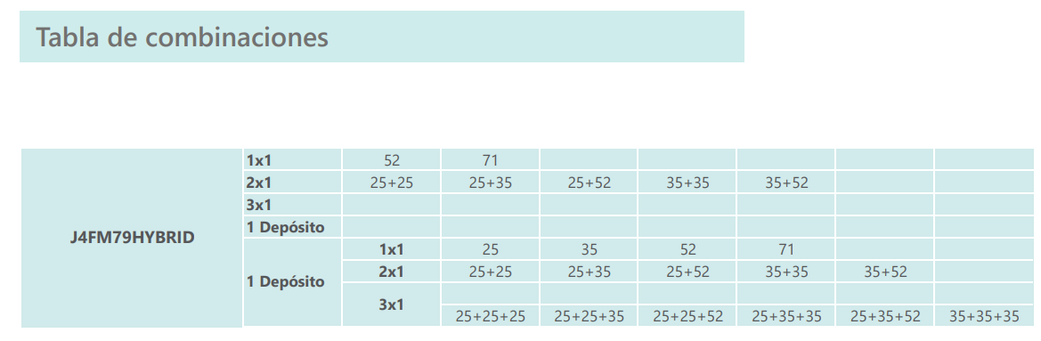 Tabla de combinaciones