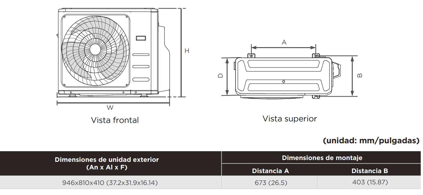 Especificaciones técnicas del Multisplit Unidad Exterior 3x1