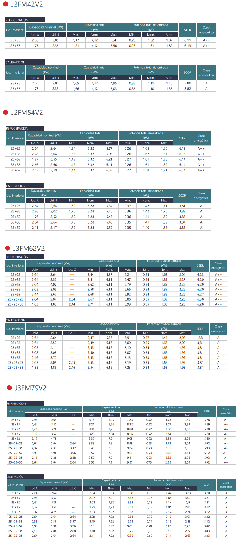 Tabla de combinaciones