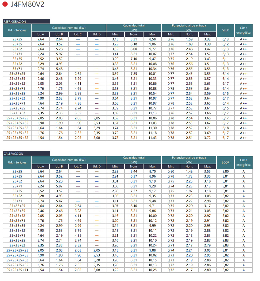 Tabla de combinaciones