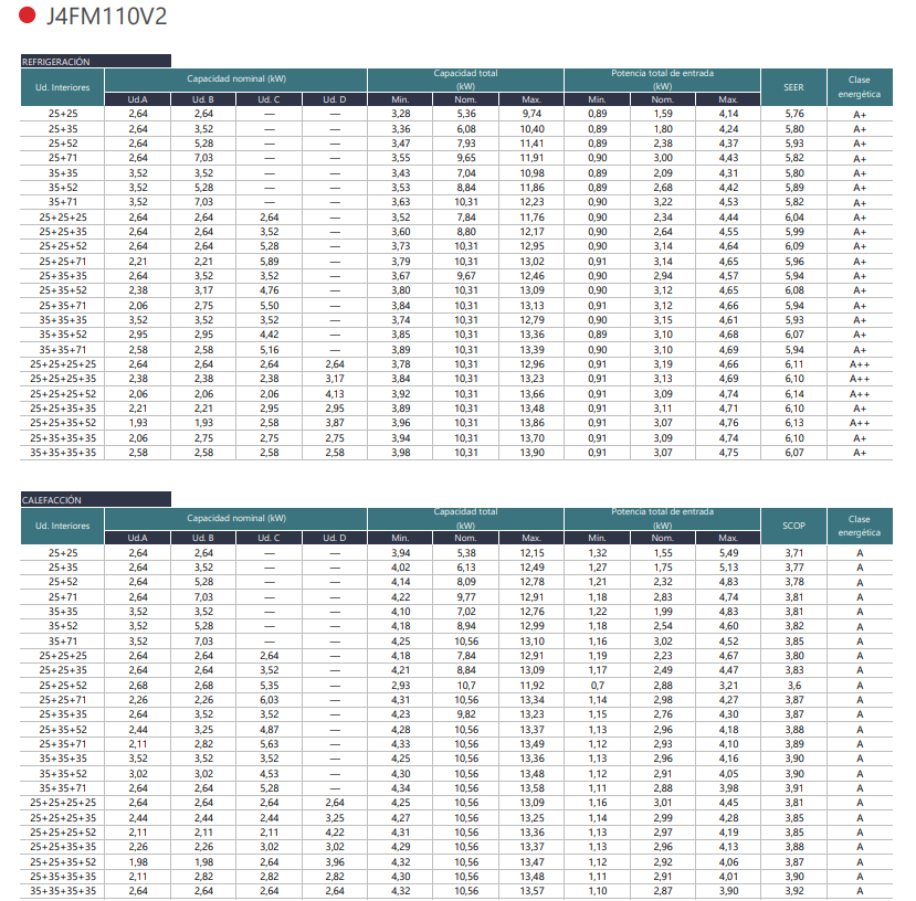 Tabla de combinaciones