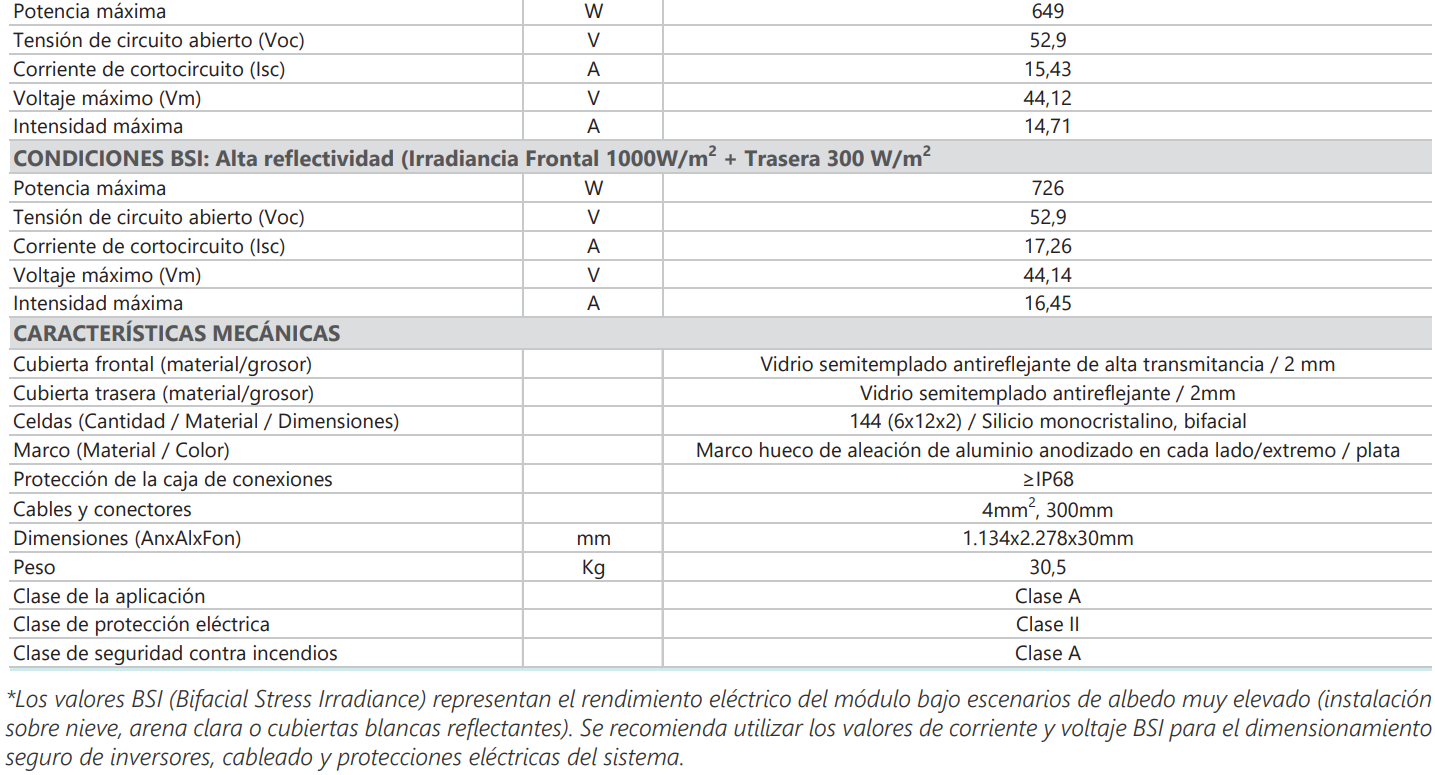 Especificaciones técnicas del Panel Solar Fotovoltaico JOHNSON JSUN N-TYPE BIFACIAL JSUN590B