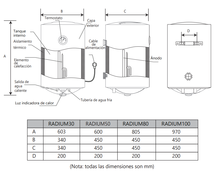 Estructura del Termo Eléctrico JOHNSON RADIUM