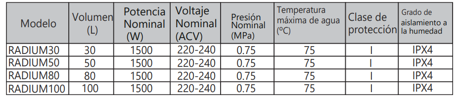 Especificaciones técnicas del Termo Eléctrico JOHNSON RADIUM 30