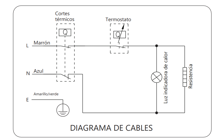 Diagrama eléctrico