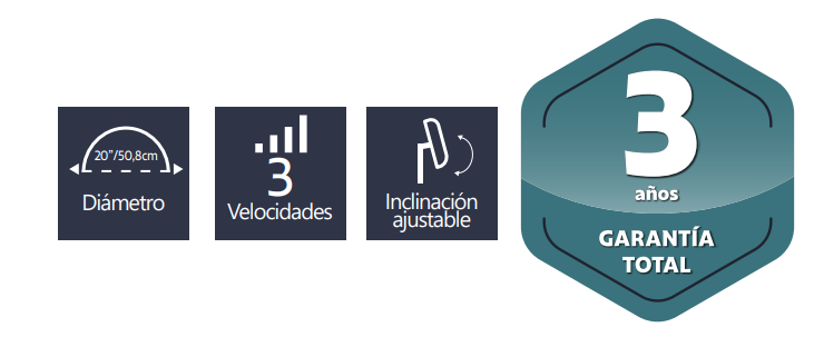 Prestaciones y características