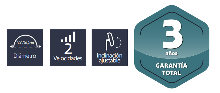 Prestaciones y características