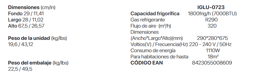 Especificaciones técnicas del Aire Acondicionado Portátil HAVERLAND IGLU-07