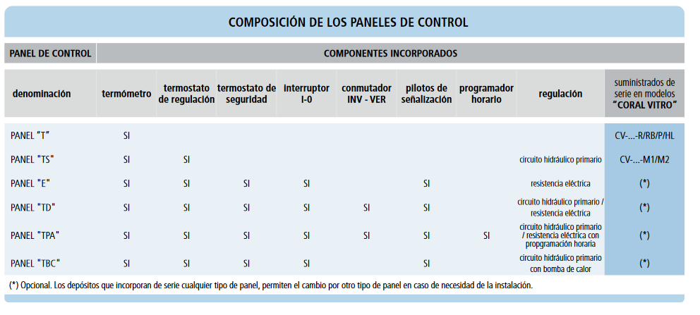 Termómetro en panel lateral “TS”: Permite un monitoreo preciso de la temperatura del agua.