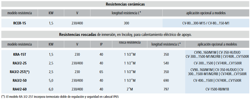 Kit opcional de resistencia cerámica: Incluye termostato doble de regulación y seguridad para un calentamiento eléctrico de apoyo.