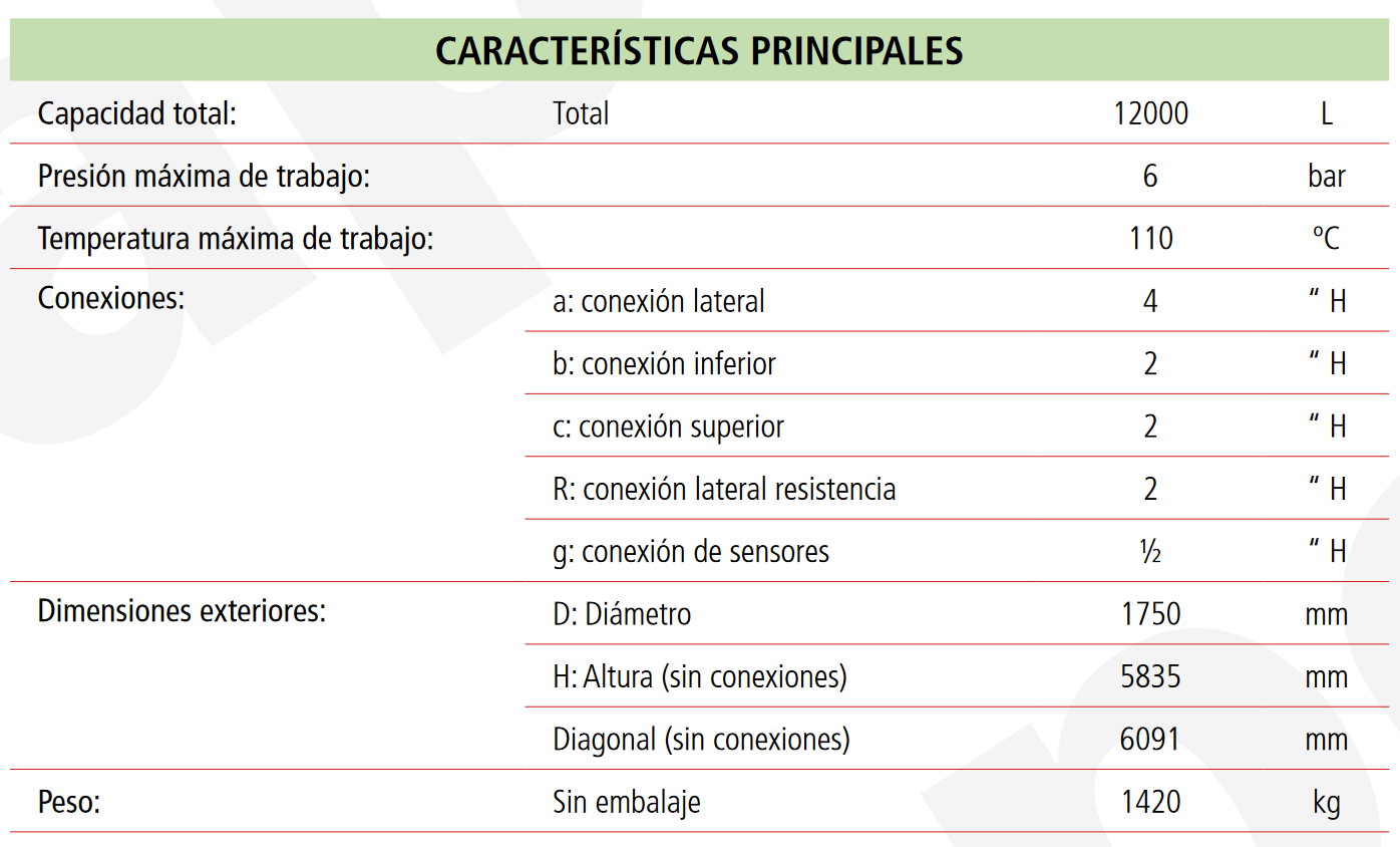 Especificaciones técnicas del Depósito de Inercia LAPESA CAPACIDAD INDUSTRIAL MV12000IB