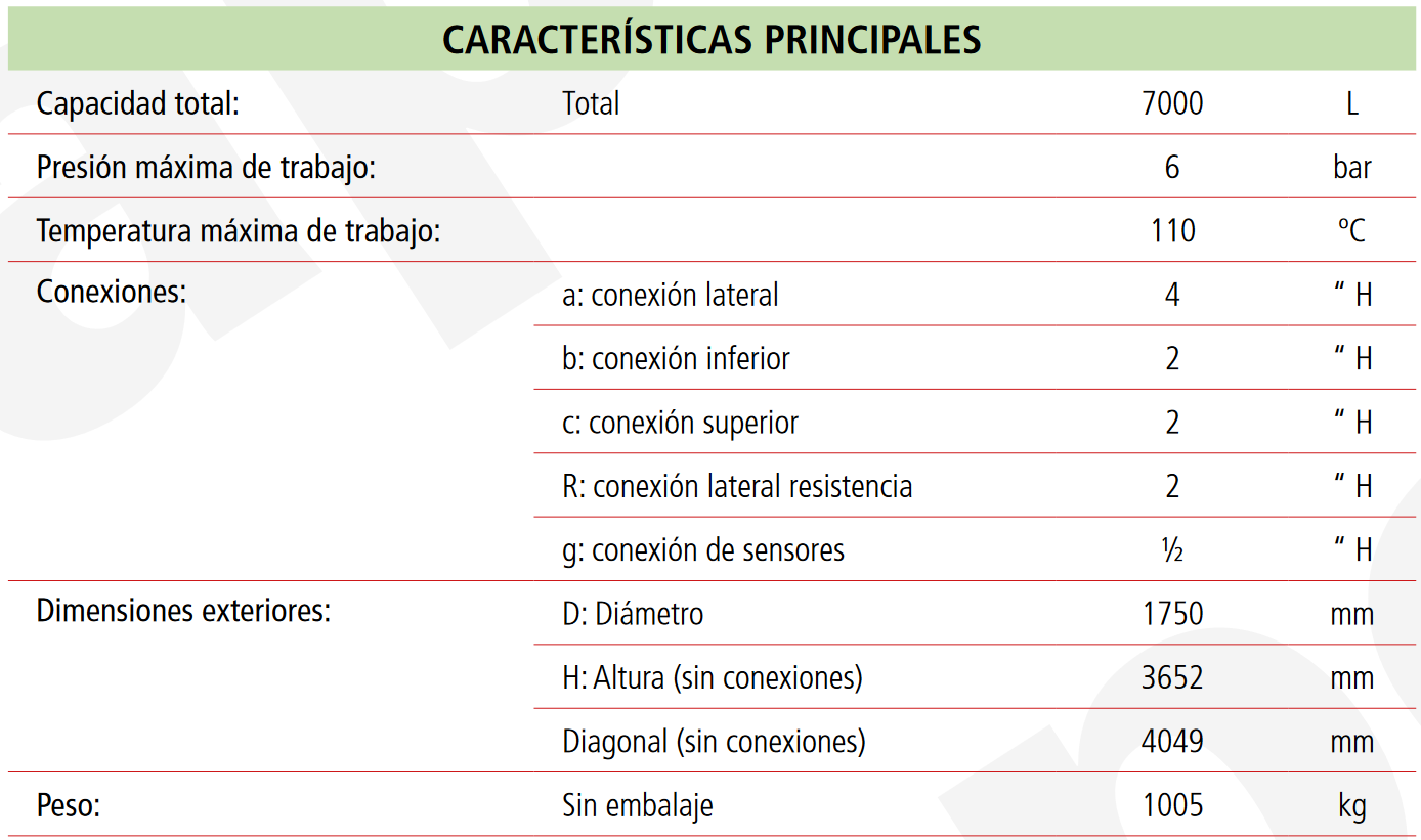 Especificaciones técnicas del Depósito de Inercia LAPESA CAPACIDAD INDUSTRIAL MV7000IB