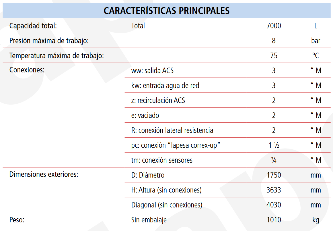 Especificaciones técnicas del Depósito ACS LAPESA CAPACIDAD INDUSTRIAL MV-RB