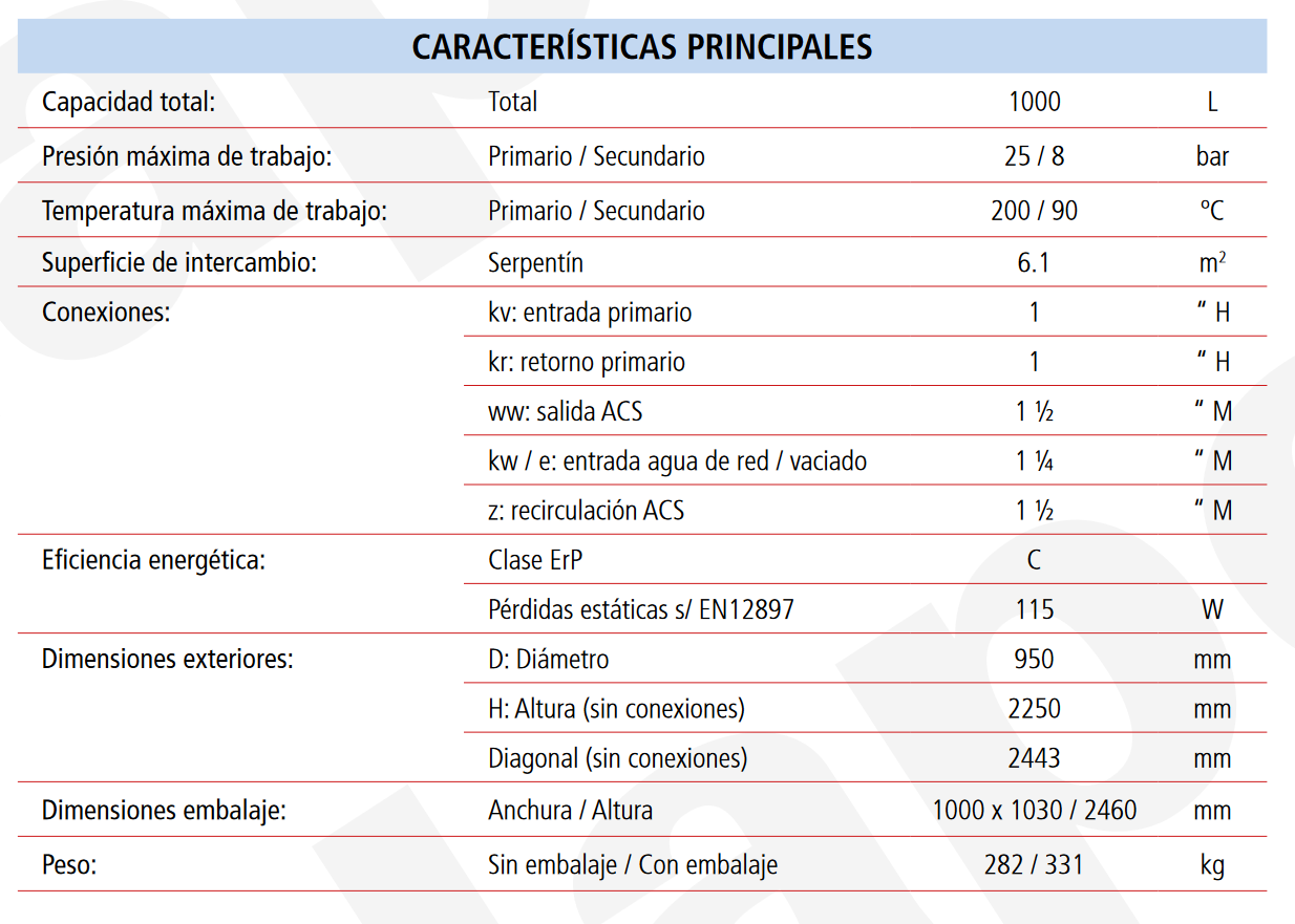 Especificaciones técnicas del Acumulador con Serpentín ACS LAPESA CORAL VITRO CV1000HL