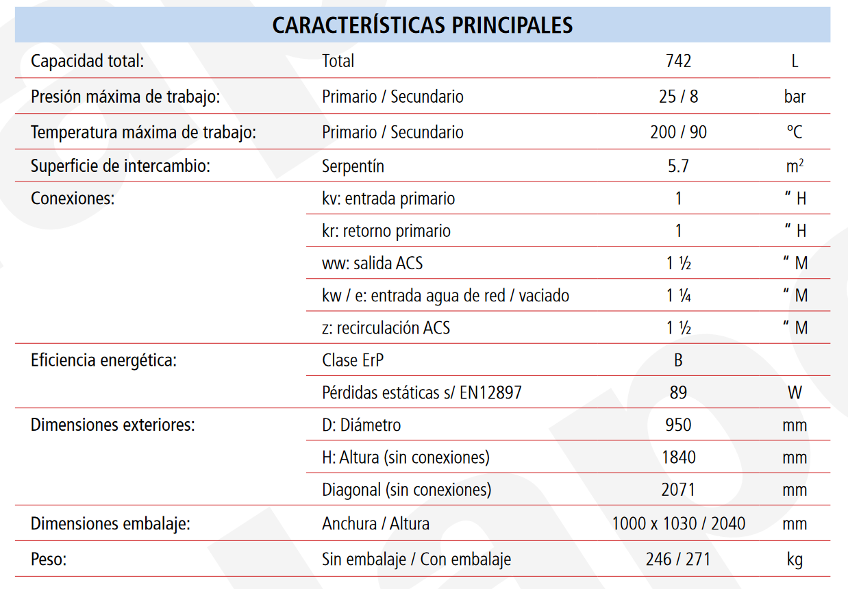 Especificaciones técnicas del Acumulador con Serpentín ACS LAPESA CORAL VITRO CV740HL