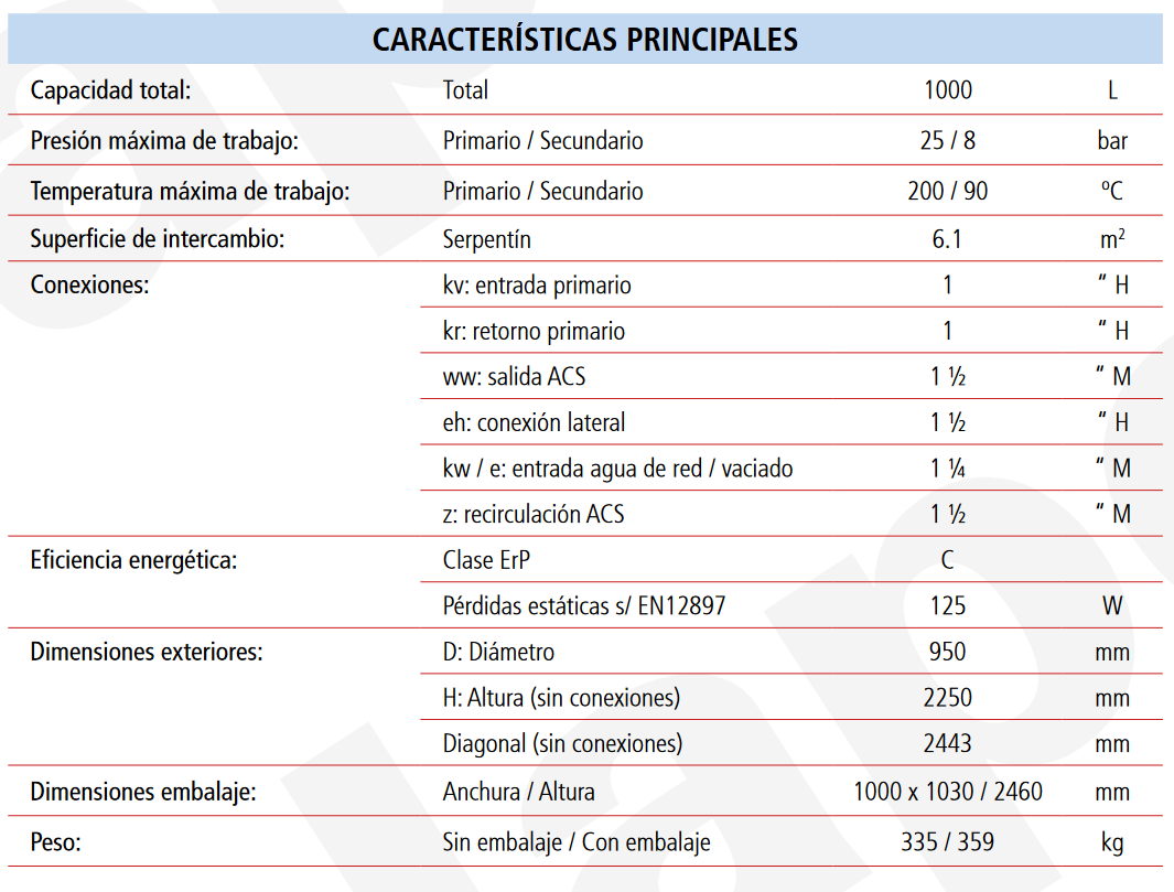 Especificaciones técnicas del Acumulador con Serpentín ACS LAPESA CORAL VITRO CV1000HLB