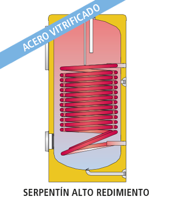 Acumulador con Serpentín ACS LAPESA CORAL VITRO CV200HL