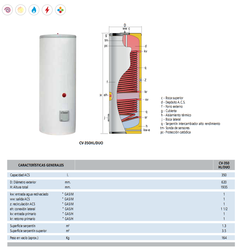 Especificaciones técnicas del Acumulador ACS 2 Serpentines LAPESA CORAL VITRO CV350HLDUO