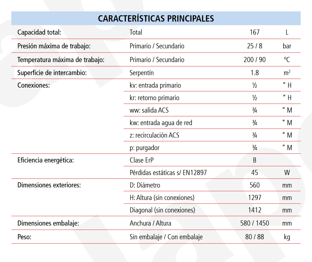 Especificaciones técnicas del Acumulador con Serpentín ACS LAPESA CORAL VITRO CV170HLM