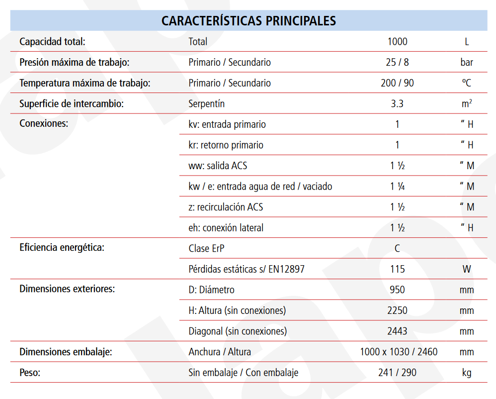 Especificaciones técnicas del Acumulador con Serpentín ACS LAPESA CORAL VITRO CV1000M1