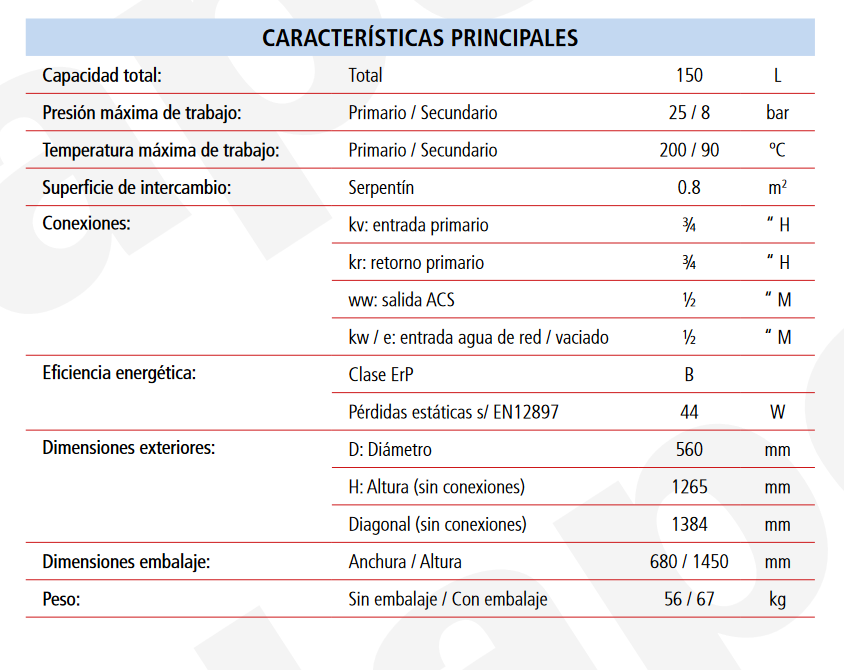 Especificaciones técnicas del Acumulador con Serpentín ACS LAPESA CORAL VITRO CV150M1