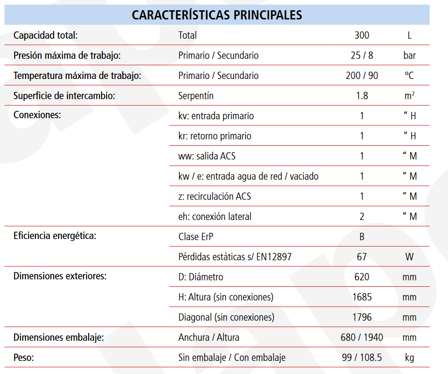 Especificaciones técnicas del Acumulador con Serpentín ACS LAPESA CORAL VITRO CV300M1