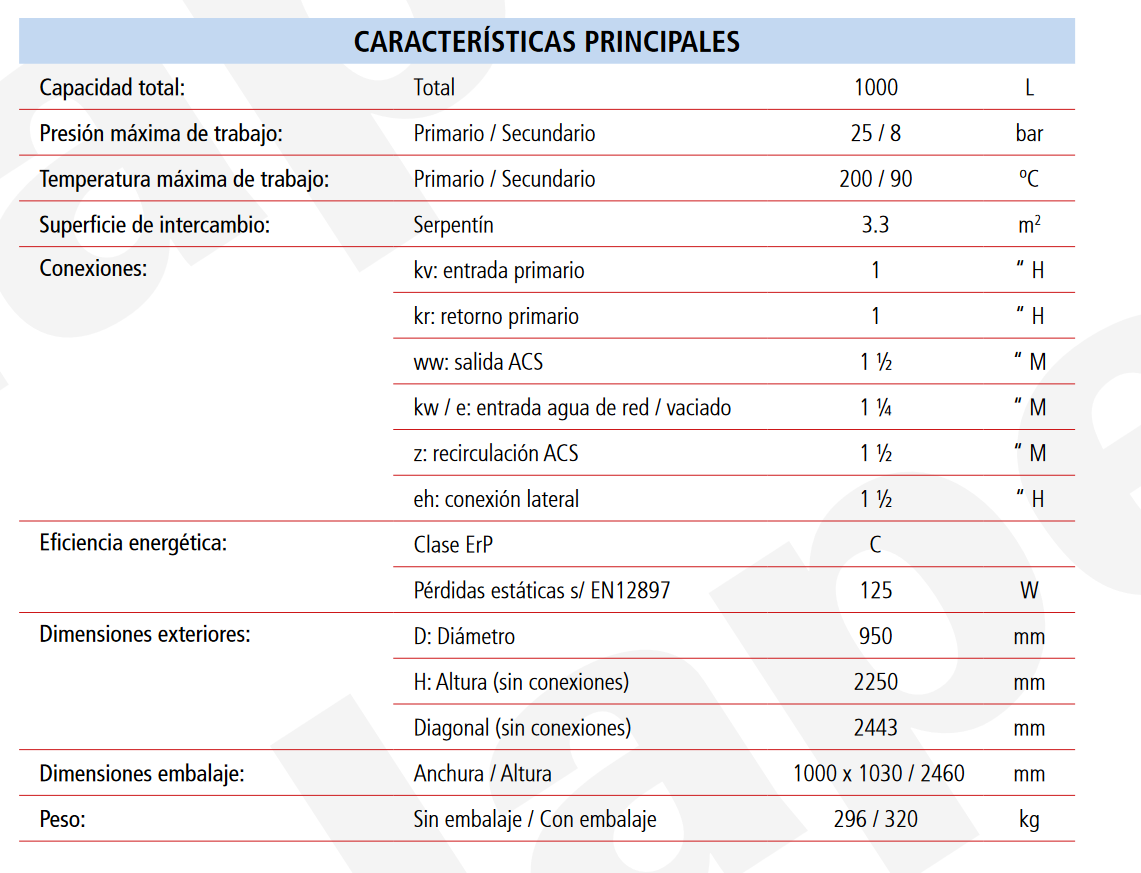 Especificaciones técnicas del Acumulador con Serpentín ACS LAPESA CORAL VITRO CV1000M1B