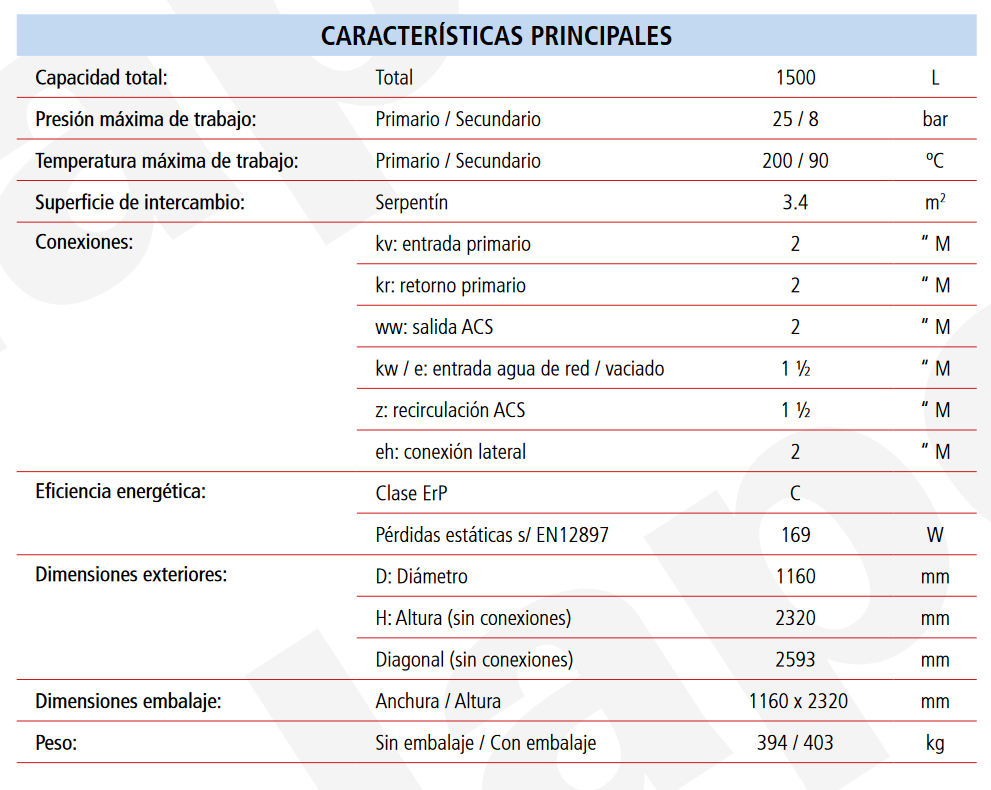 Especificaciones técnicas del Acumulador con Serpentín ACS LAPESA CORAL VITRO CV1500M1B